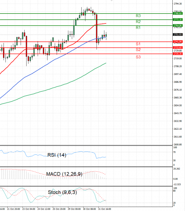 Gold - Usd Dollar Analysis Technical analysis 01/11/2024